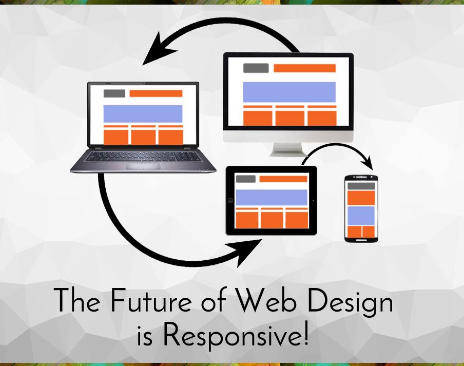 The Future of Web Design is Responsive!  Picture Thumbnail